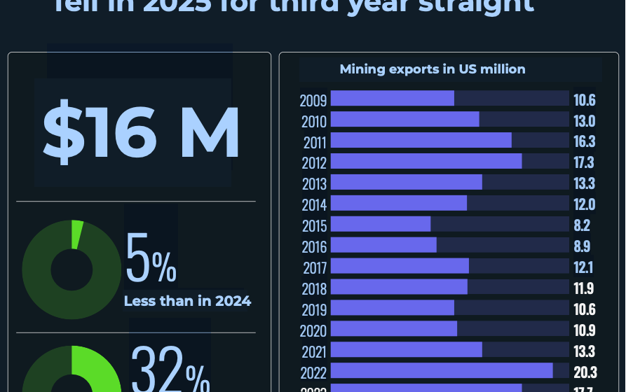 Colombia scraps 10 mining restrictions to lure investors