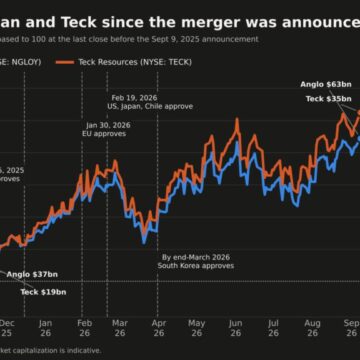 Tech giants come knocking for a piece of Anglo American as copper scarcity bites, Wanblad tells FT